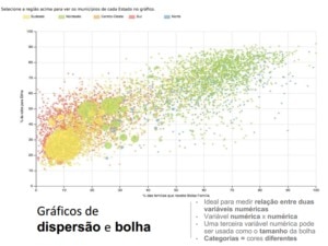 Graficos de Dispersao e Bolha