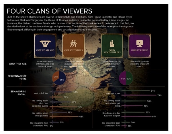 four clans of views