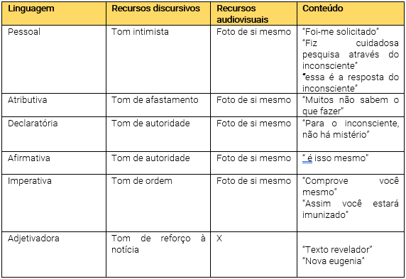 tabela 3 Isabela Pimentel 1