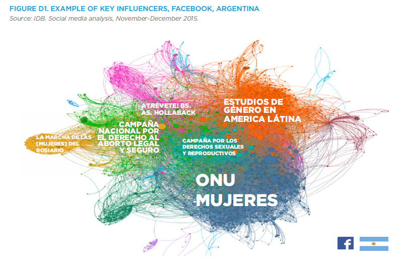 example-of-key-influencers-facebook-argentina