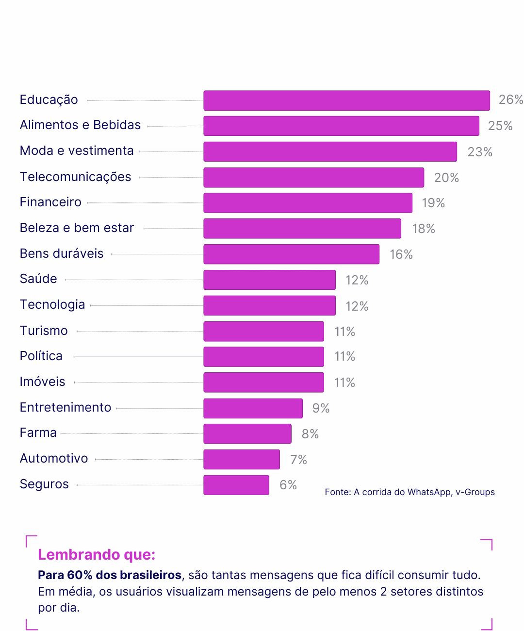 O ranking dos setores que mais estao presentes nas mensagens recebidas por usuarios em seus aplicativos 2
