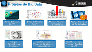 Projetos Big Data ODP