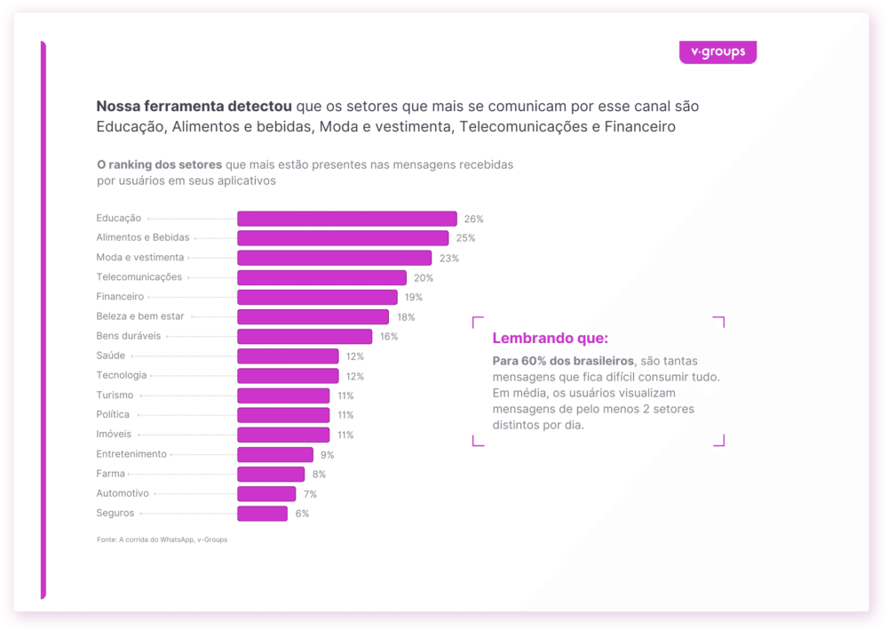 grafico