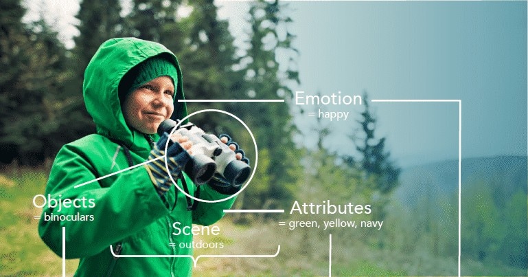 Elementos de reconhecimento de imagens – imagem do relatório “Marketing Intelligence: making visual content predictive”, da Altimeter